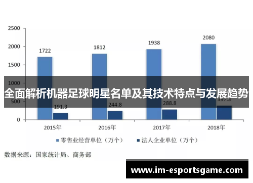 全面解析机器足球明星名单及其技术特点与发展趋势
